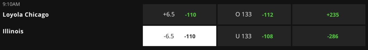 Betting Odds via DraftKings Sportsbook – Game Time 12:10 p.m. ET